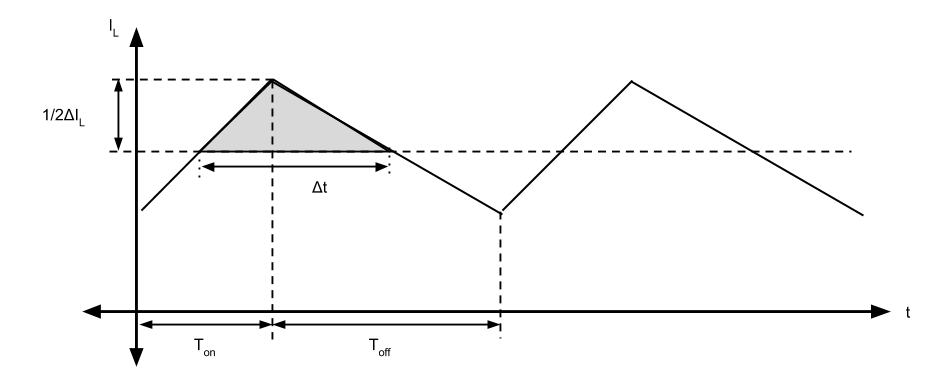 Ripple Current Diagram