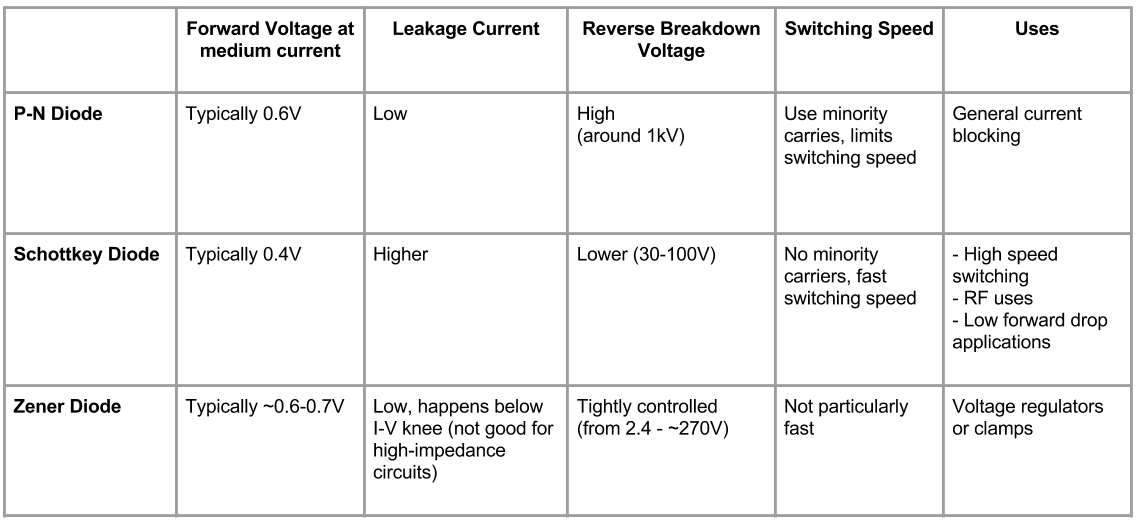 Insert image comparing I-V curves