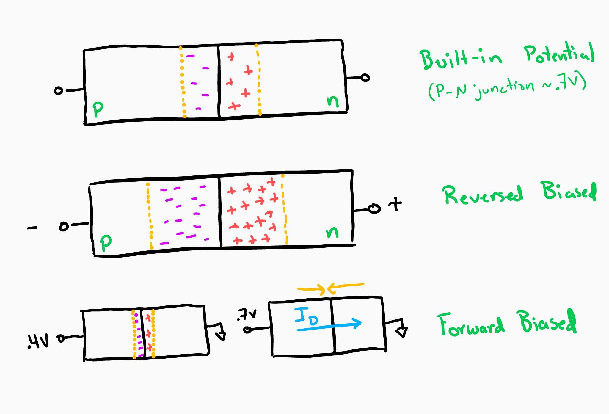 Biased diodes