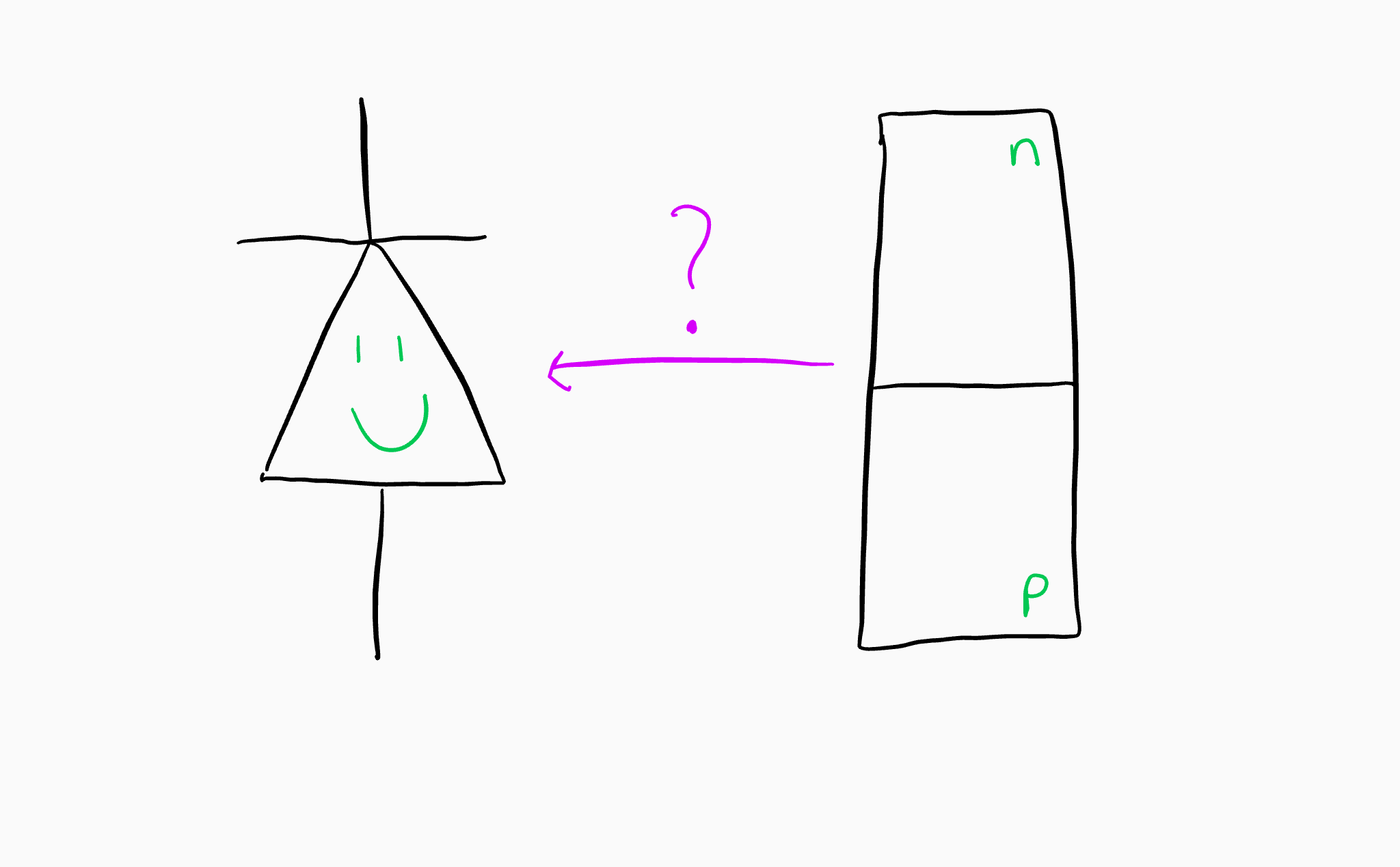 Diodes: Part II