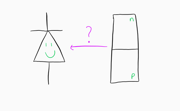 Diodes: Part II